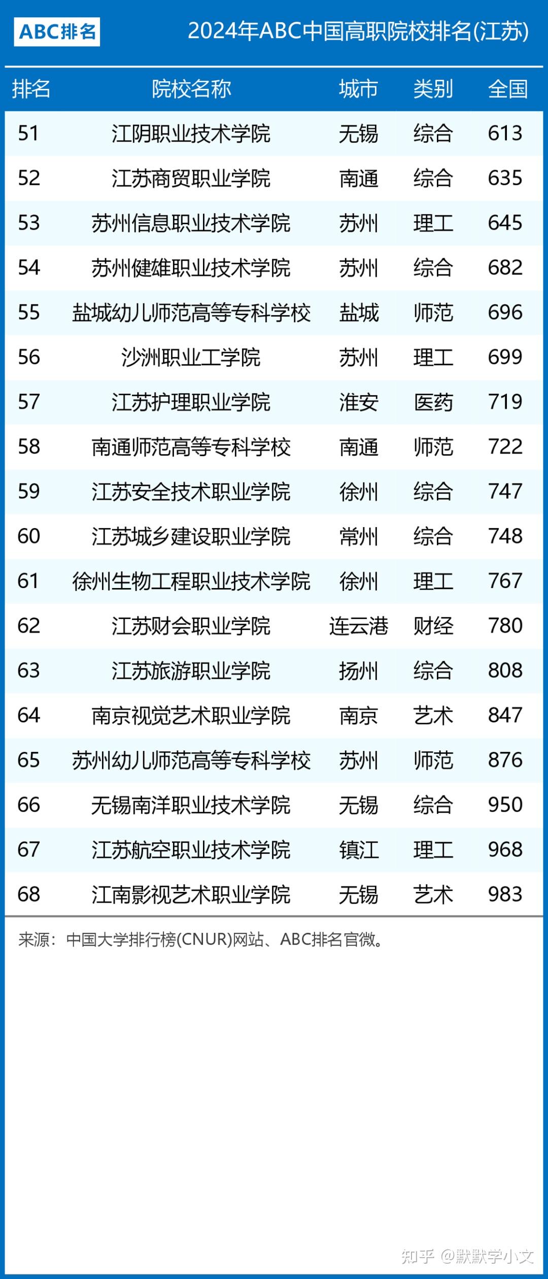 2024年南京專科學校排名-圖1