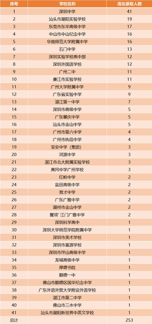 2024年廣東省高中排名前十-圖1
