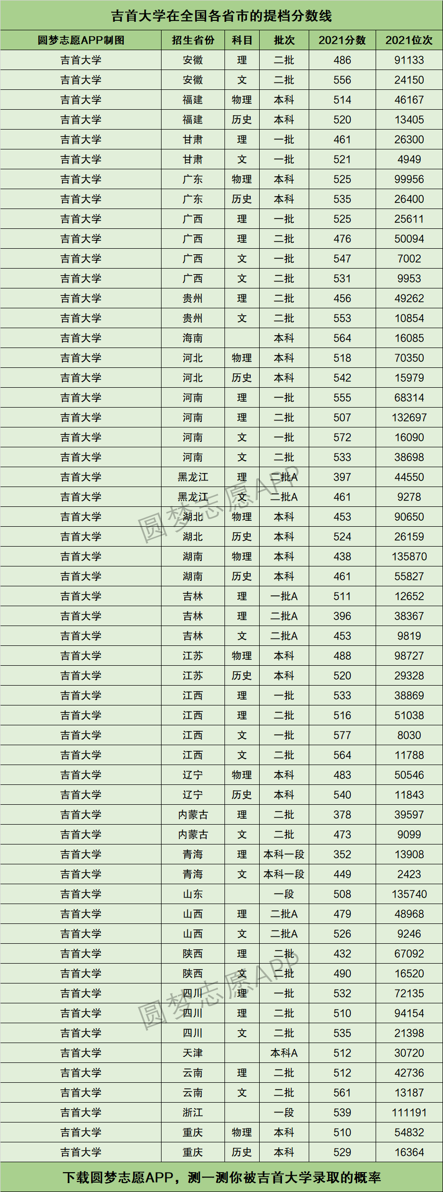 2024年吉首大學(xué)全國(guó)排名-圖1