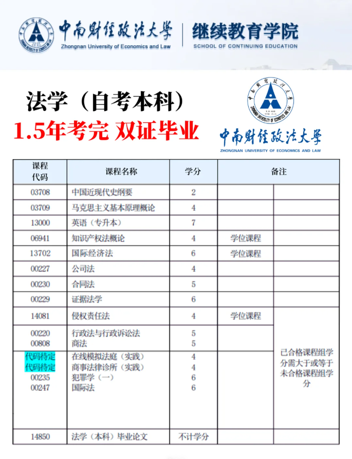 中南財(cái)經(jīng)政法大學(xué)自考法學(xué)學(xué)位怎么拿？-圖3