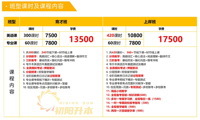 湖北襄陽有沒有靠譜統招專升本培訓機構呀？2025年最新排行-圖2