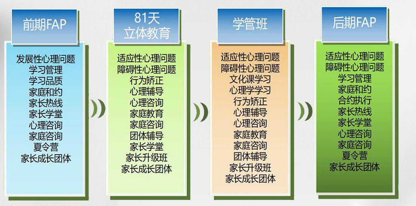 黃石優質的青少年叛逆戒網癮學校排名詳情一覽-圖3