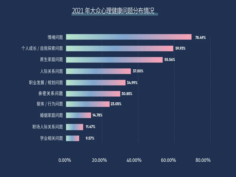 中國心理衛(wèi)生協(xié)會(huì)心理咨詢師證書2024年如何報(bào)考?附報(bào)考條件和流程-圖1