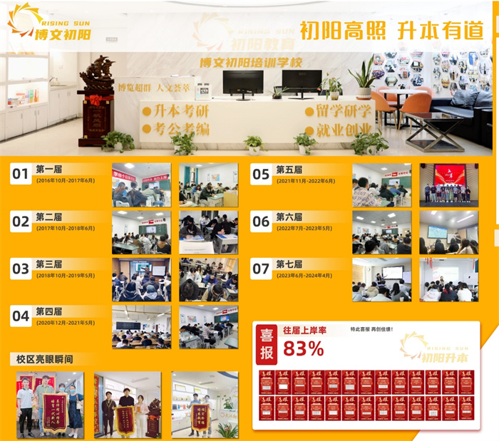 2025年武漢博文初陽(yáng)教育專升本培訓(xùn)官方咨詢電話-圖1