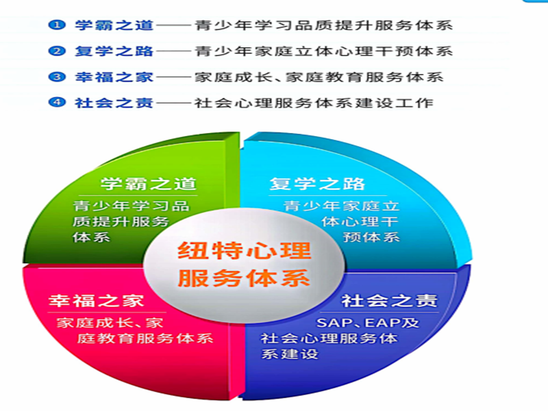 靠譜！貴州比較好的十大叛逆孩子封閉式學(xué)校名單推薦-圖3