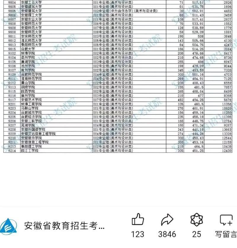 銅陵學院2024年錄取分數(shù)線-圖1