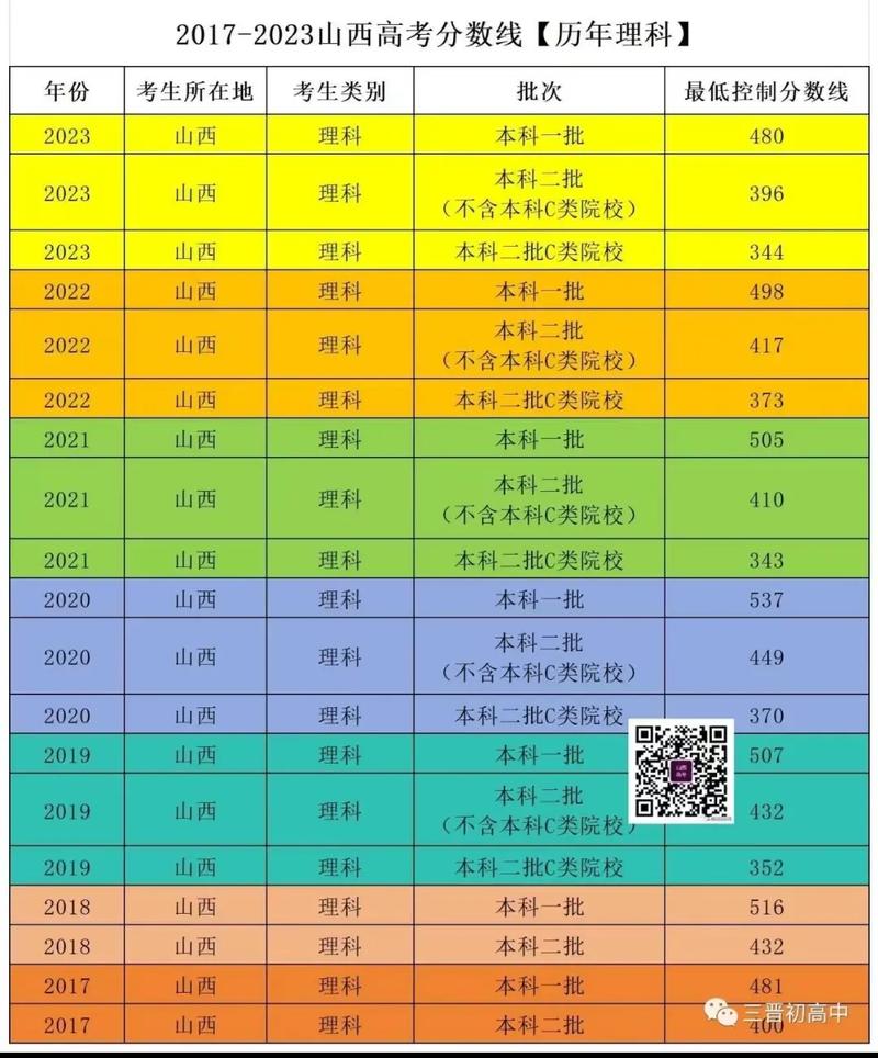 山西成人高考錄取分?jǐn)?shù)線-圖1