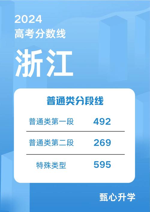 浙江省2024高考分?jǐn)?shù)線-圖1