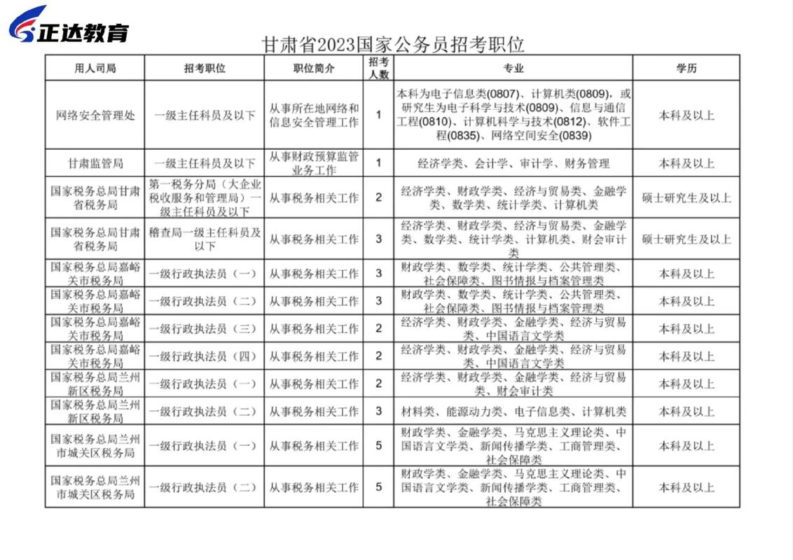 公務員國考職位表-圖1